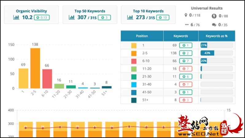 做SEO有哪些好用的工具？-1.jpg